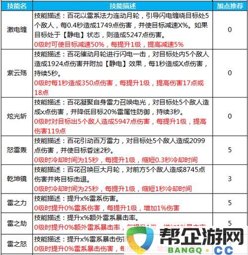 蜀门手游技能点分配与组合策略：最优技能配置与组合推荐详解