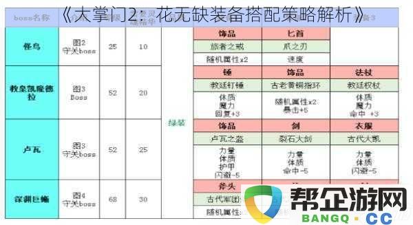 《大掌门2：深入解析花无缺的最佳装备搭配策略与技巧》