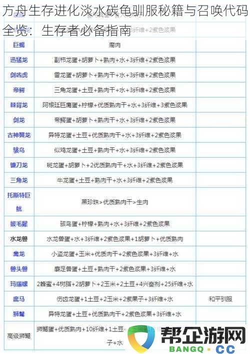 方舟生存进化淡水碳龟驯服秘籍与召唤代码全览：生存者必备指南