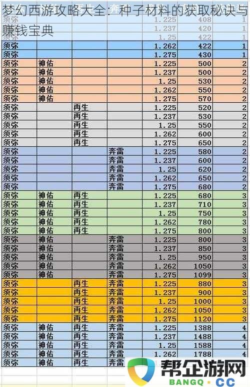 梦幻西游攻略大全：种子材料的获取秘诀与赚钱宝典