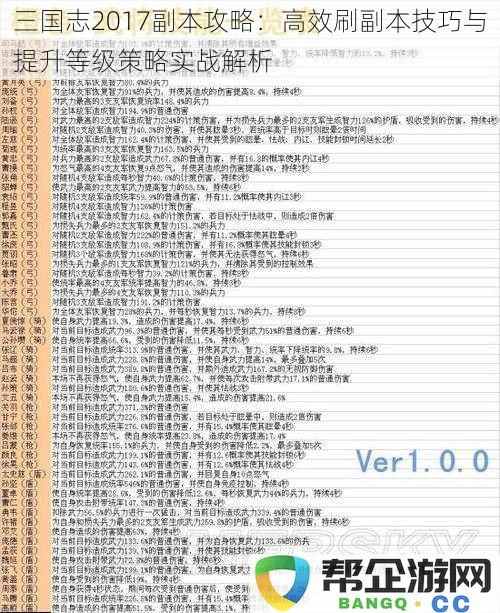 三国志2017副本攻略：高效刷副本技巧与提升等级策略实战解析