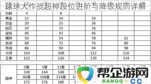 球球大作战超神段位进阶与降级规则详解