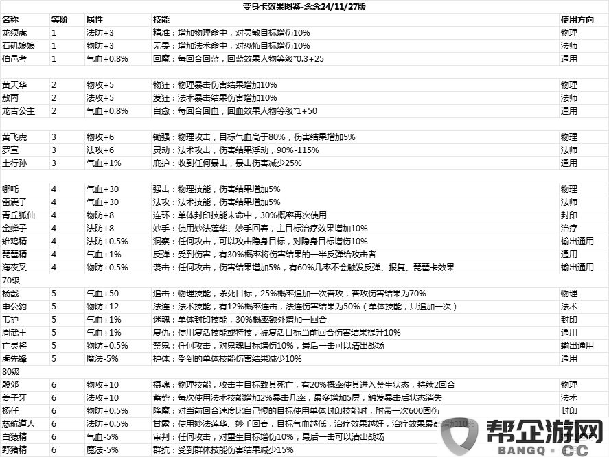 《封神幻想世界》各等级变身卡详细效果介绍与分析