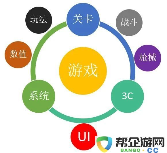 探讨游戏策划的分工情况：各类策划人员的工作职责与任务分析