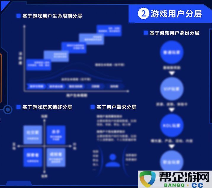 超过300个知识点与6大模型，游戏精细化运营鼠标垫正式上线！