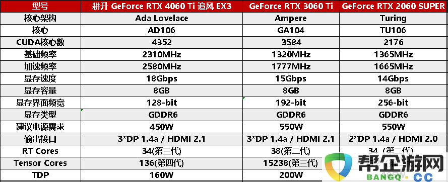 耕升GeForceRTX4060Ti系列，助力玩家畅享DLSS3+1080P光追极致游戏体验！