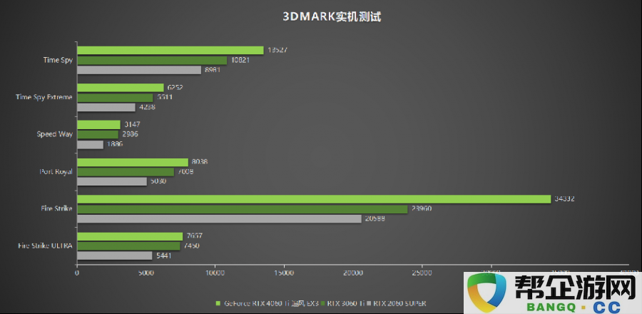 耕升GeForceRTX4060Ti系列，助力玩家畅享DLSS3+1080P光追极致游戏体验！