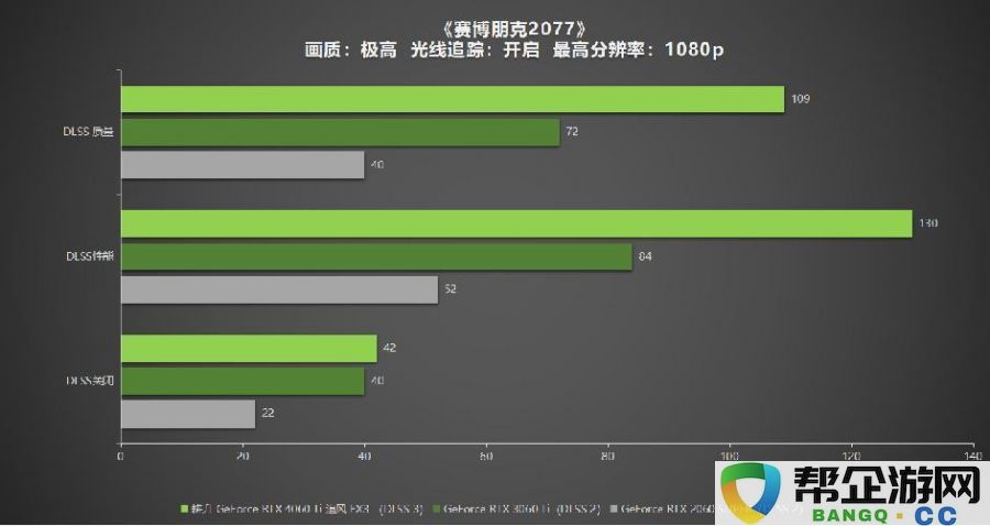 耕升GeForceRTX4060Ti系列，助力玩家畅享DLSS3+1080P光追极致游戏体验！