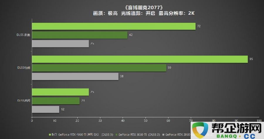 耕升GeForceRTX4060Ti系列，助力玩家畅享DLSS3+1080P光追极致游戏体验！