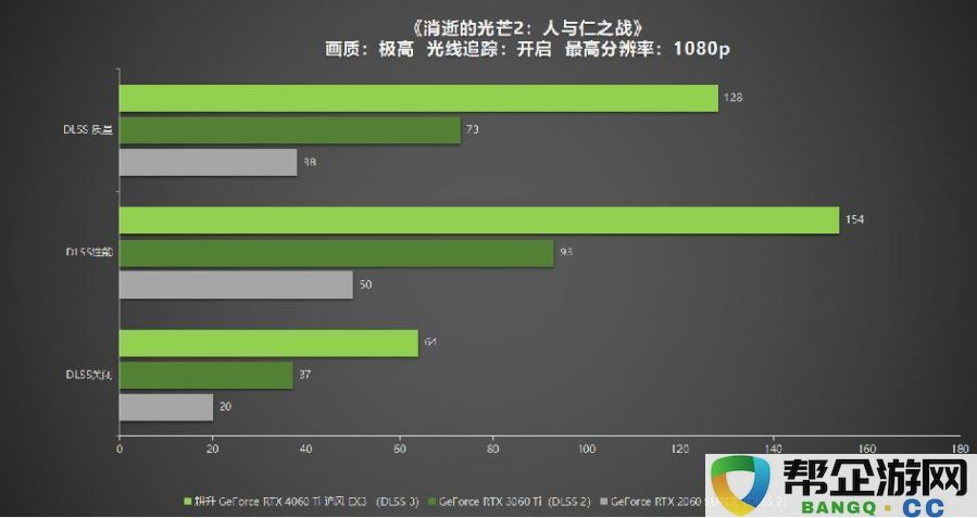 耕升GeForceRTX4060Ti系列，助力玩家畅享DLSS3+1080P光追极致游戏体验！