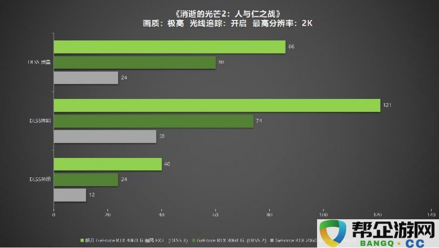 耕升GeForceRTX4060Ti系列，助力玩家畅享DLSS3+1080P光追极致游戏体验！