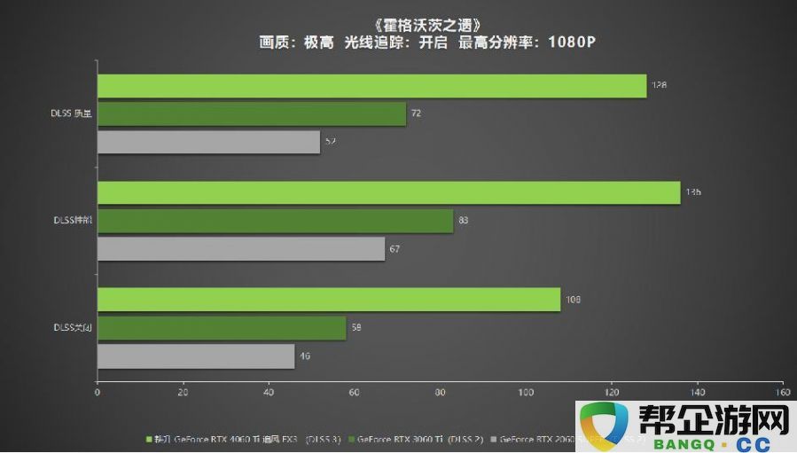 耕升GeForceRTX4060Ti系列，助力玩家畅享DLSS3+1080P光追极致游戏体验！