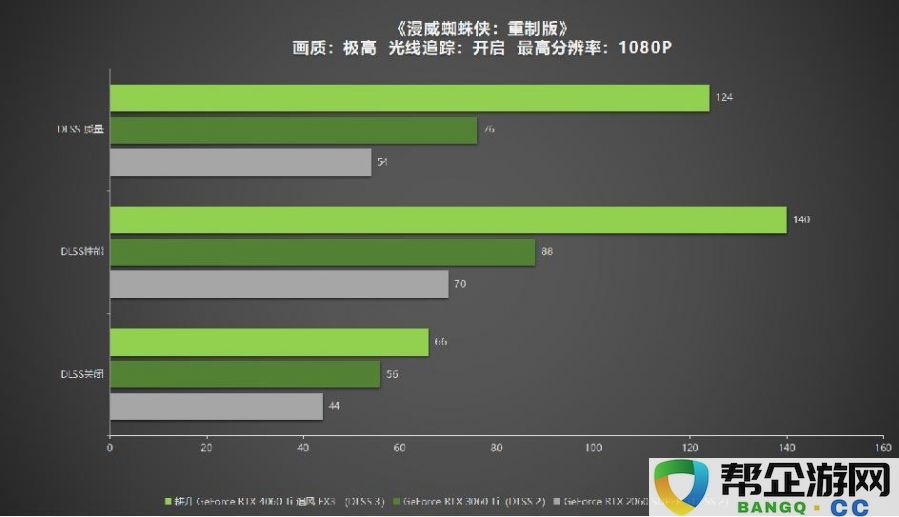 耕升GeForceRTX4060Ti系列，助力玩家畅享DLSS3+1080P光追极致游戏体验！