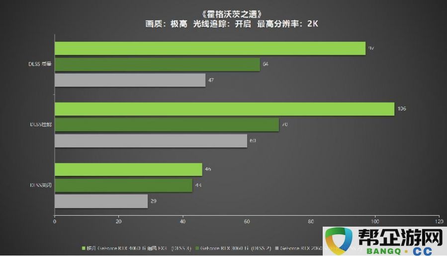 耕升GeForceRTX4060Ti系列，助力玩家畅享DLSS3+1080P光追极致游戏体验！