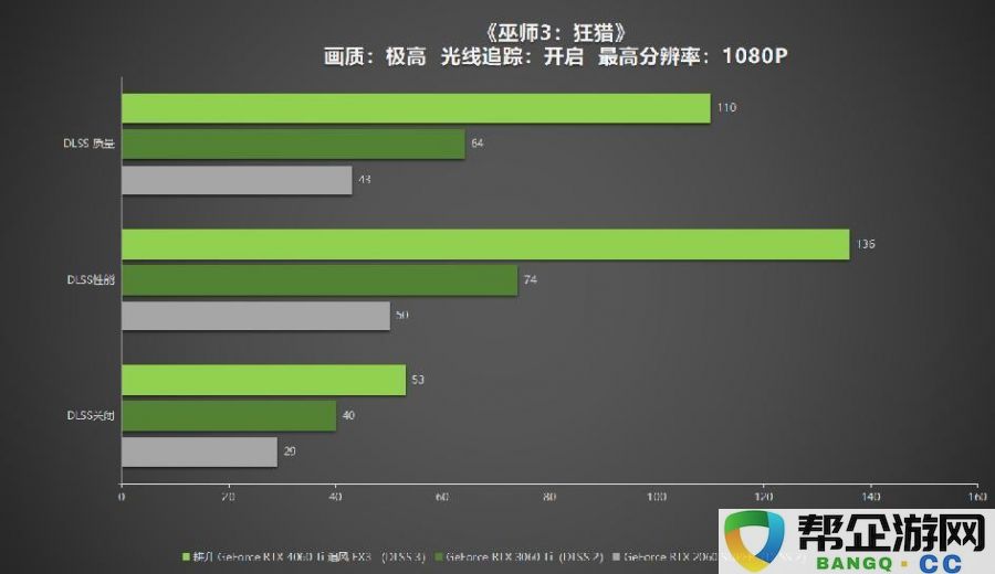 耕升GeForceRTX4060Ti系列，助力玩家畅享DLSS3+1080P光追极致游戏体验！