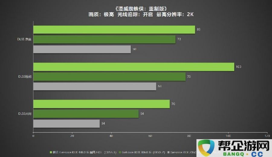 耕升GeForceRTX4060Ti系列，助力玩家畅享DLSS3+1080P光追极致游戏体验！