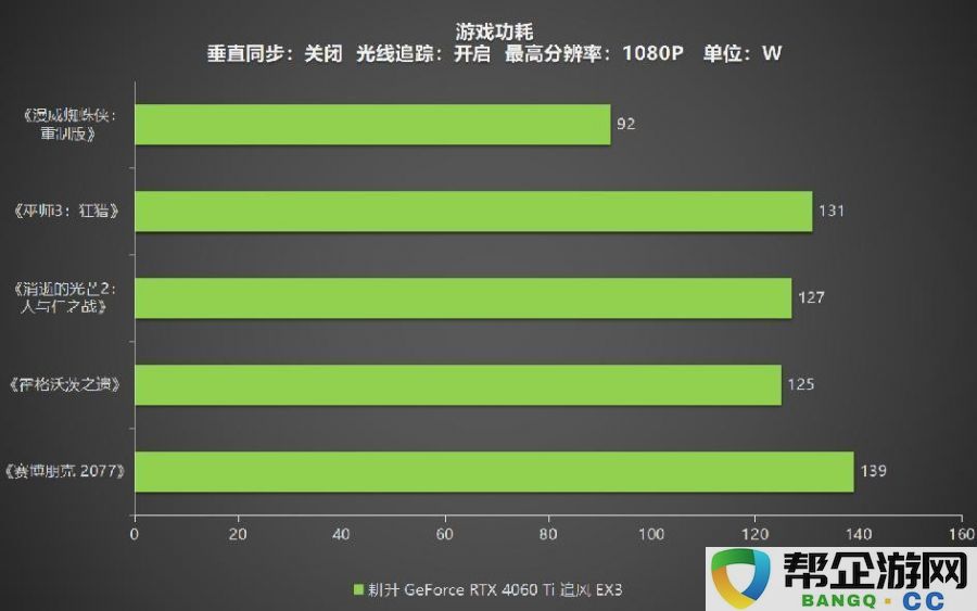 耕升GeForceRTX4060Ti系列，助力玩家畅享DLSS3+1080P光追极致游戏体验！