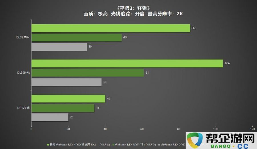 耕升GeForceRTX4060Ti系列，助力玩家畅享DLSS3+1080P光追极致游戏体验！