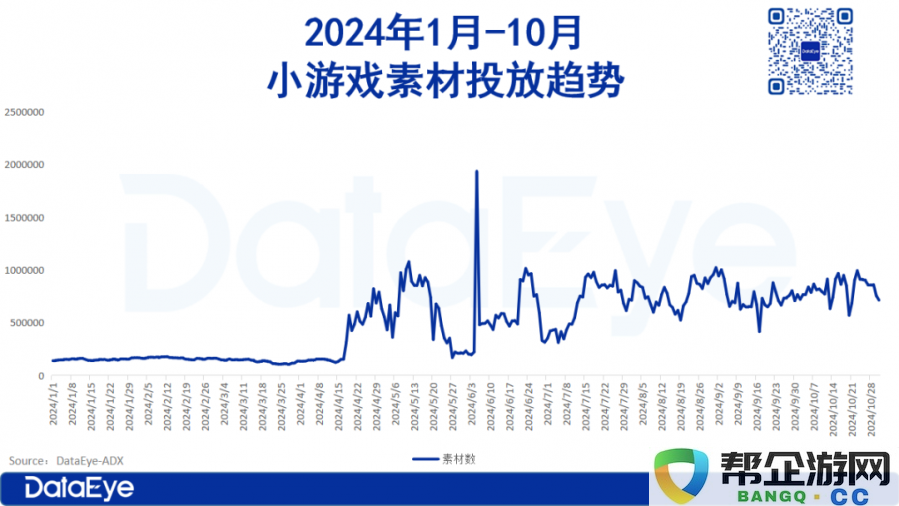 2024年末总结：降低成本提升效率的同时，愈加依赖效果广告的趋势分析