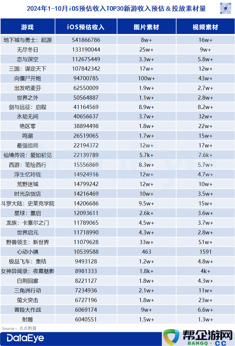 2024年末总结：降低成本提升效率的同时，愈加依赖效果广告的趋势分析