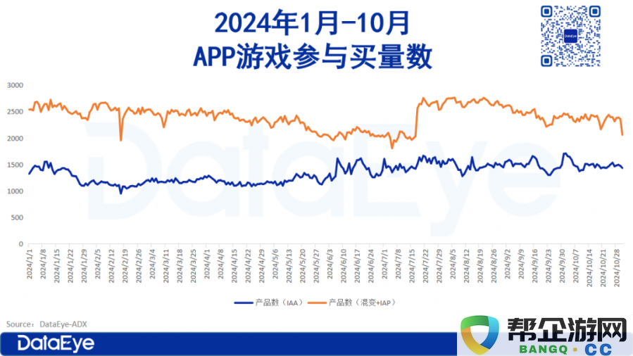 2024年末总结：降低成本提升效率的同时，愈加依赖效果广告的趋势分析