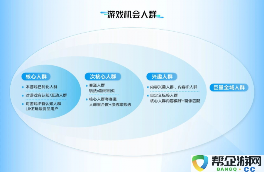 2024年末总结：降低成本提升效率的同时，愈加依赖效果广告的趋势分析