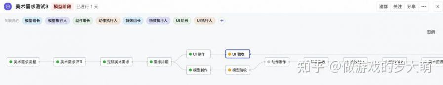 游戏开发流程的设计与优化策略探讨