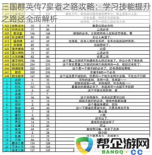 三国群英传7皇者之路攻略：学习技能提升之路径全面解析