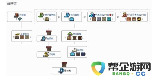 探索泰拉瑞亚烈焰靴的多重功能与实用技巧：提升冒险生存能力的重要装备