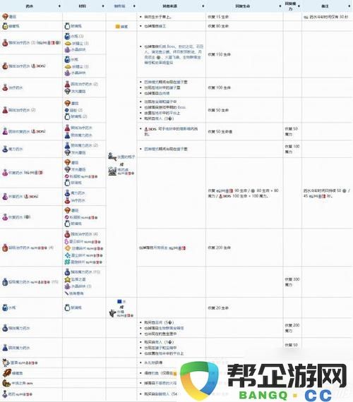 泰拉瑞亚法师必不可少：魔力再生药剂的合成方法与获取攻略大全