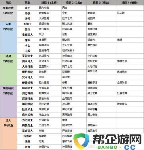 天堂2誓言种族与职业详细分析：各族特性及职业分类的深度探讨