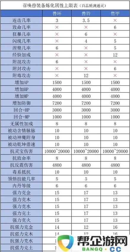 装备属性与洗炼策略深度解析：时刻装备洗炼技巧选择全面指南