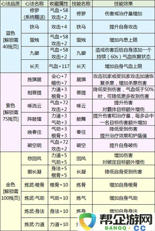 天涯明月刀手游太白心法详解：深入探讨心法组合与实战策略应用