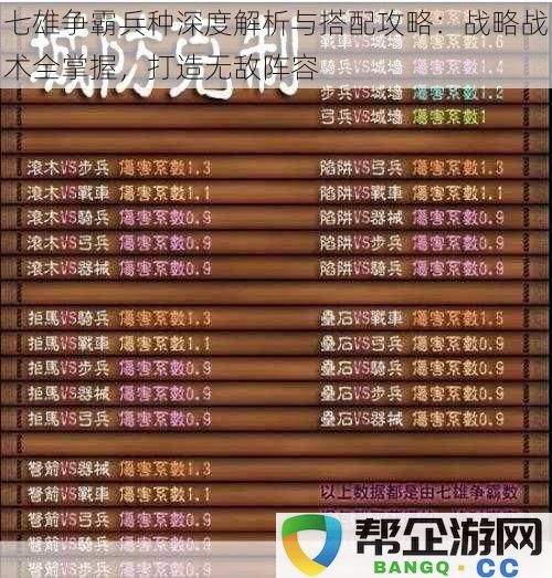 七雄争霸兵种全面解析与搭配策略：掌握战略战术，打造无敌战队阵容