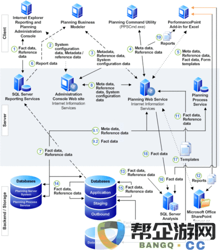 Application Data的解读：实用的数据管理软件功能简介及应用场景