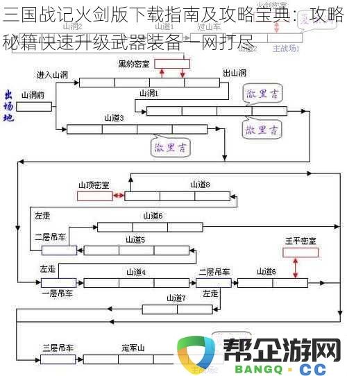 三国战记火剑版快速下载与全方位攻略指南：武器装备升级秘籍一网打尽