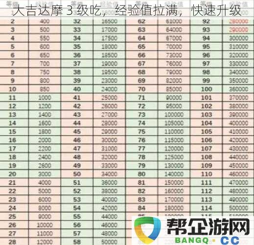 大吉达摩 3 级吃，轻松获得经验值，提升等级快速攻略