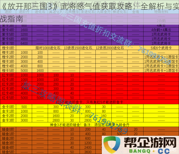 《放开那三国3》武将怒气值获取全攻略：深入解析与实战技巧分享