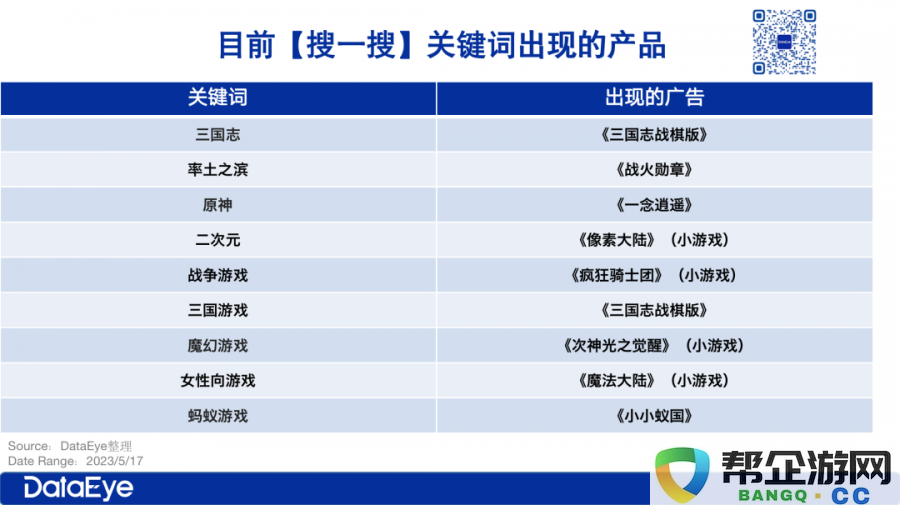 新流量崛起！三七、莉莉丝、贪玩、雷霆联合抢滩！“原神”、“星穹铁道”流量恐遭截获！