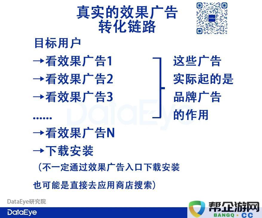 新流量崛起！三七、莉莉丝、贪玩、雷霆联合抢滩！“原神”、“星穹铁道”流量恐遭截获！