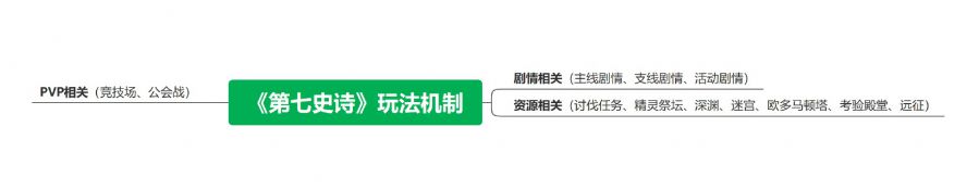 穿越两个二游时代，迟到的《第七史诗》带来了哪些教训与启示？