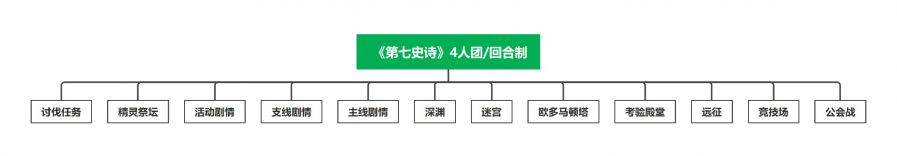 穿越两个二游时代，迟到的《第七史诗》带来了哪些教训与启示？