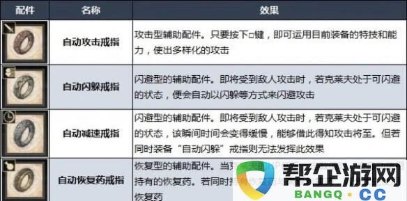 《街霸6》和《最终幻想16》在降低玩家入门门槛方面的不同策略分析