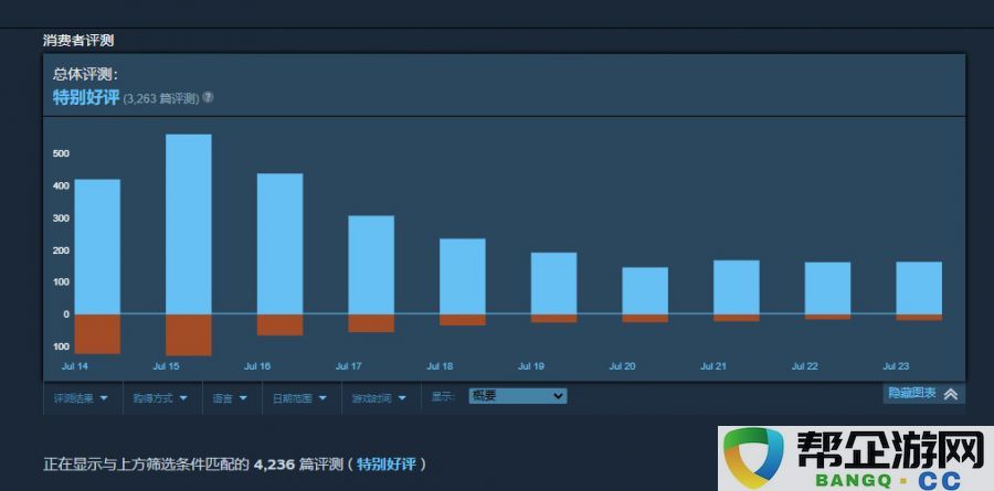 重塑经典的《铁血联盟3》，为何能够赢得玩家的一致赞誉？