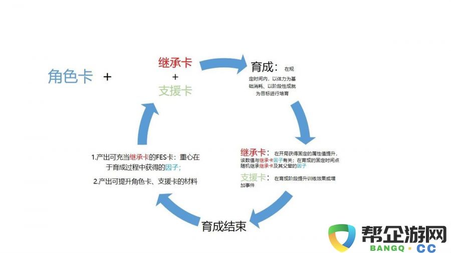 终于迎来千呼万唤的时刻，亚洲人气巨作赛马娘简中服正式上线！