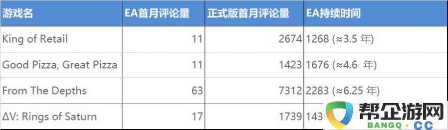 如何判断Steam“抢先体验”游戏的市场潜力和成功几率？