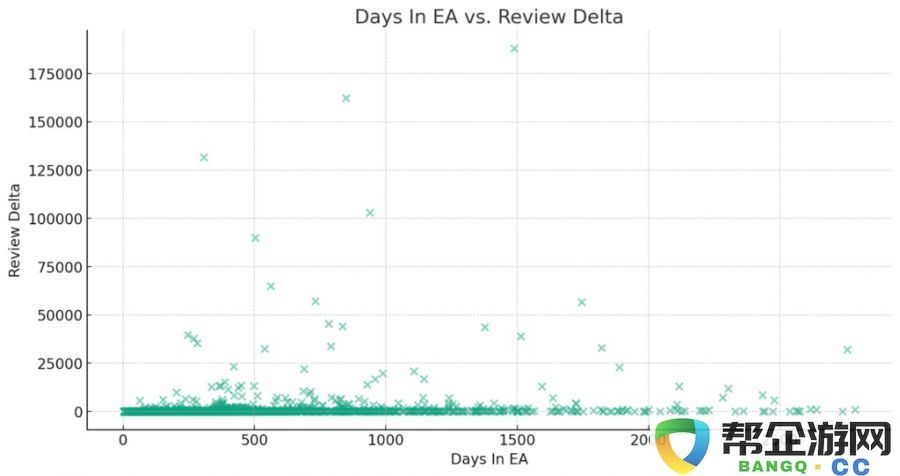 如何判断Steam“抢先体验”游戏的市场潜力和成功几率？