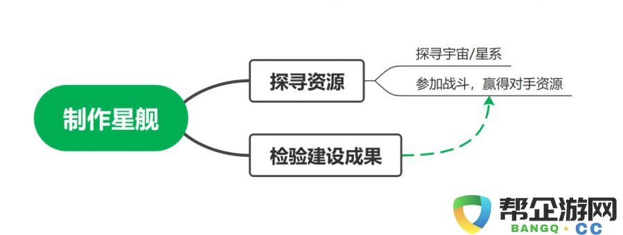 如何通过创新玩法实现冷门独立游戏的长线运营？《超时空星舰》的独特探索