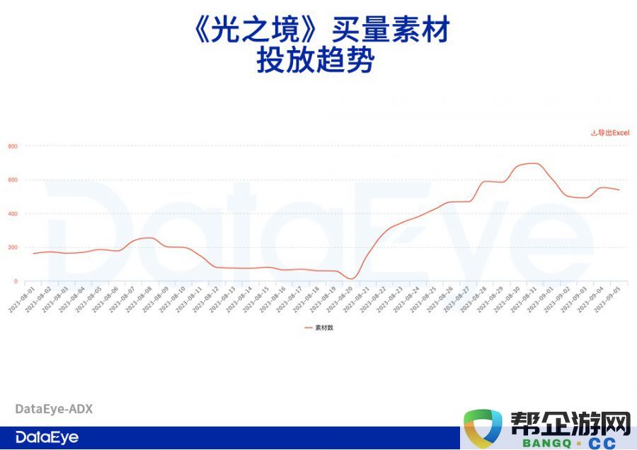 成功跻身韩国热销榜前九名的Habby新作，这次透露出许多不同之处