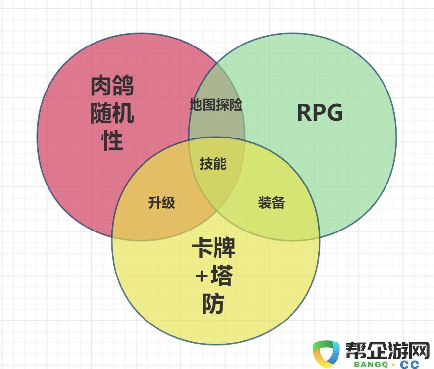 极具创意！这款游戏巧妙结合RPG、肉鸽随机元素与卡牌塔防玩法